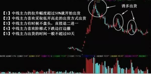 中国股市如果赔了40到70的本金应该继续持有还是割肉离场？