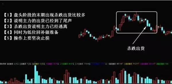 中国股市如果赔了40到70的本金应该继续持有还是割肉离场？