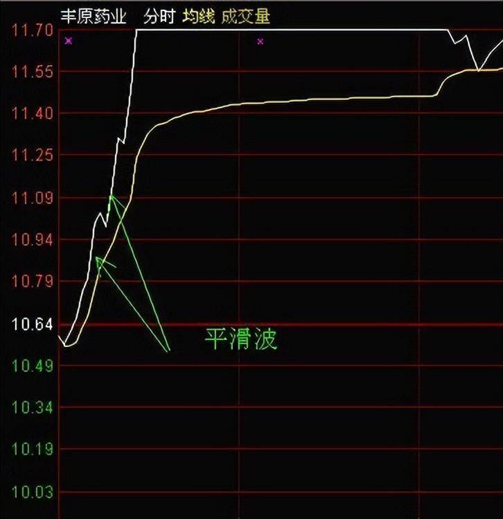 中国股市如果赔了40到70的本金应该继续持有还是割肉离场？