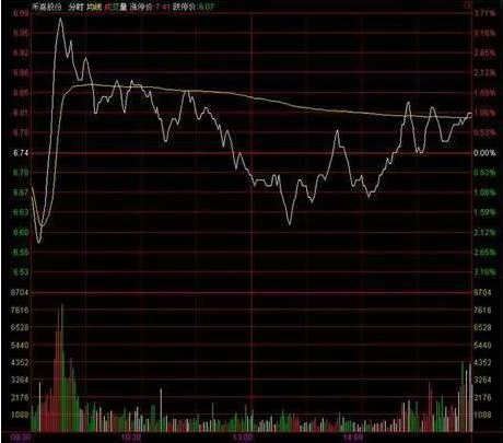 中国股市如果赔了40到70的本金应该继续持有还是割肉离场？