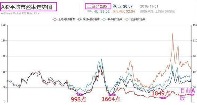 炒股的最高境界是什么？巴菲特曾这样总结自己的成功秘诀
