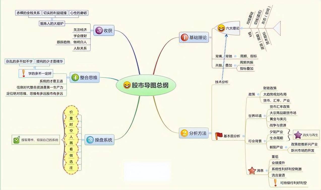 炒股的最高境界是什么？巴菲特曾这样总结自己的成功秘诀
