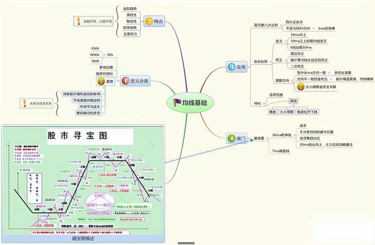 炒股的最高境界是什么？巴菲特曾这样总结自己的成功秘诀