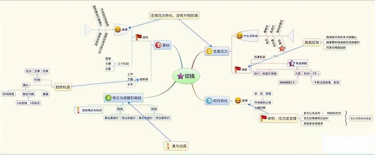 炒股的最高境界是什么？巴菲特曾这样总结自己的成功秘诀