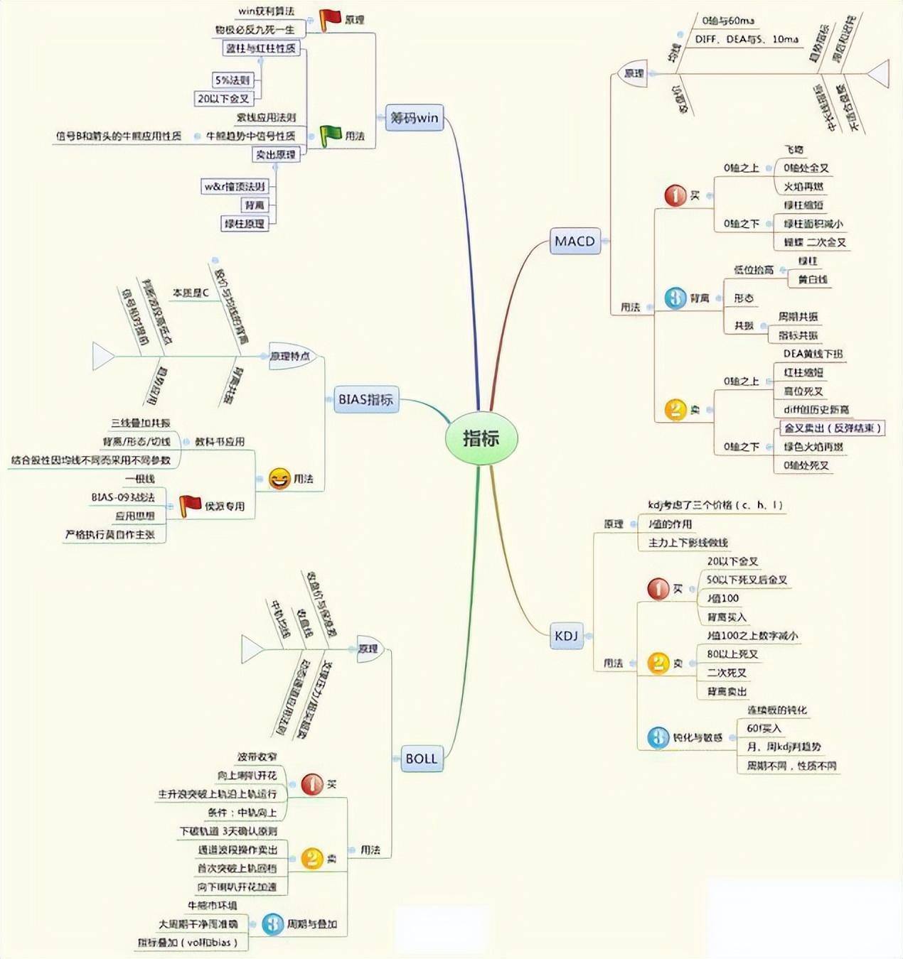 炒股的最高境界是什么？巴菲特曾这样总结自己的成功秘诀