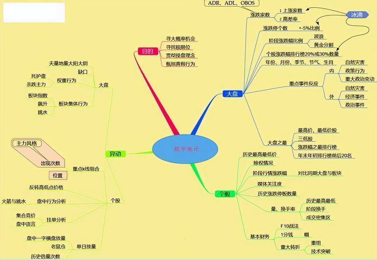 炒股的最高境界是什么？巴菲特曾这样总结自己的成功秘诀