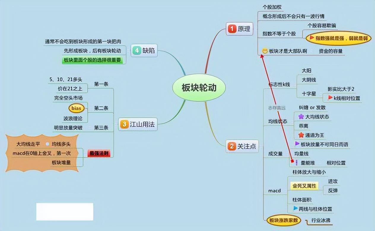 炒股的最高境界是什么？巴菲特曾这样总结自己的成功秘诀