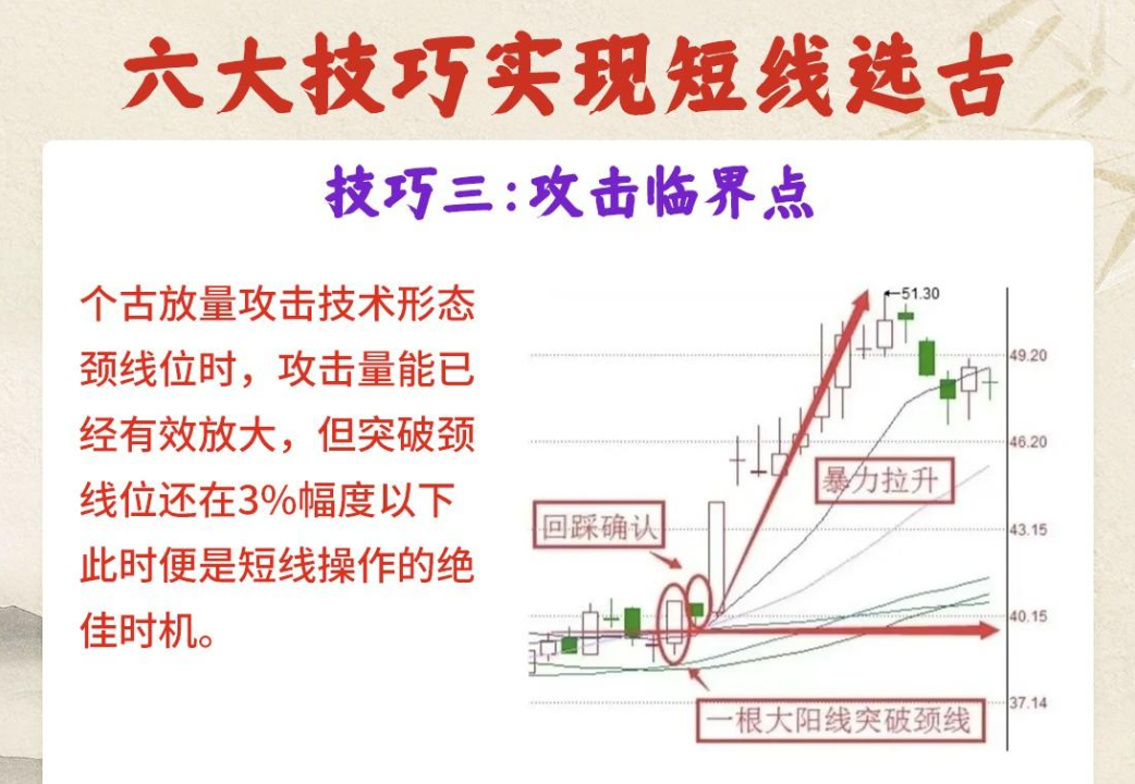 如果想要实现炒股养家本文将是你的垫脚石献给还在亏损的散户
