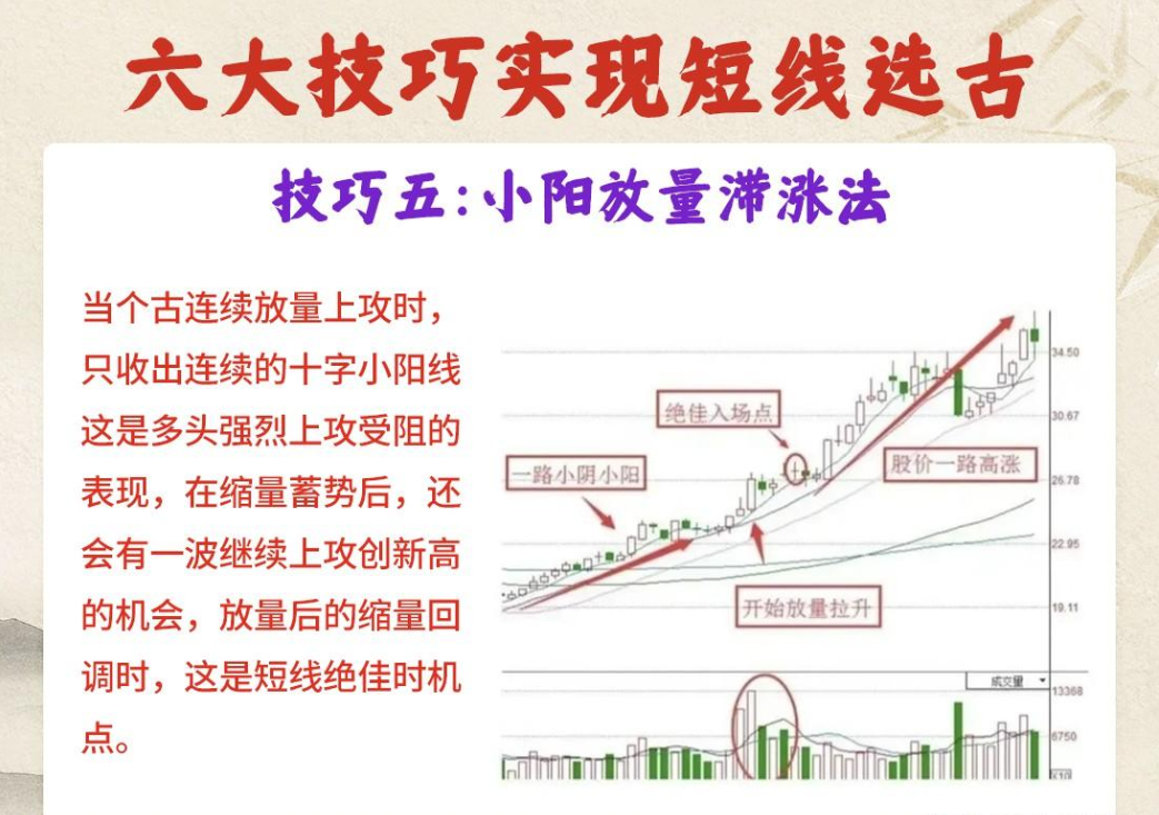 如果想要实现炒股养家本文将是你的垫脚石献给还在亏损的散户