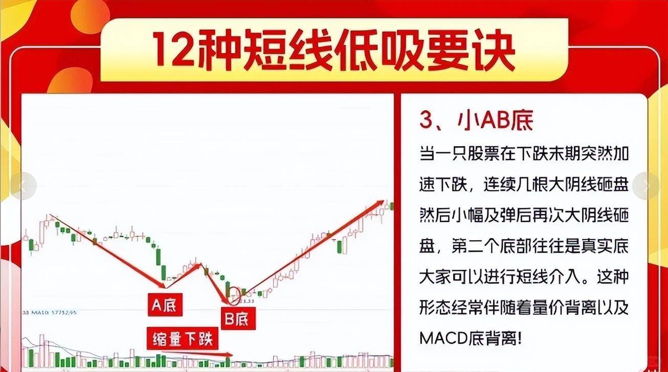 巴菲特告诉我们何时是大举买入的时机！教你如何止损补仓解套