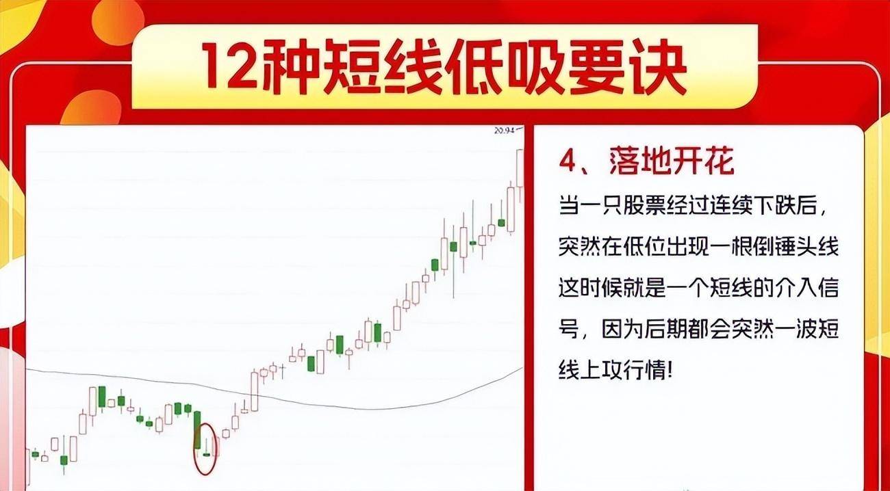 巴菲特告诉我们何时是大举买入的时机！教你如何止损补仓解套