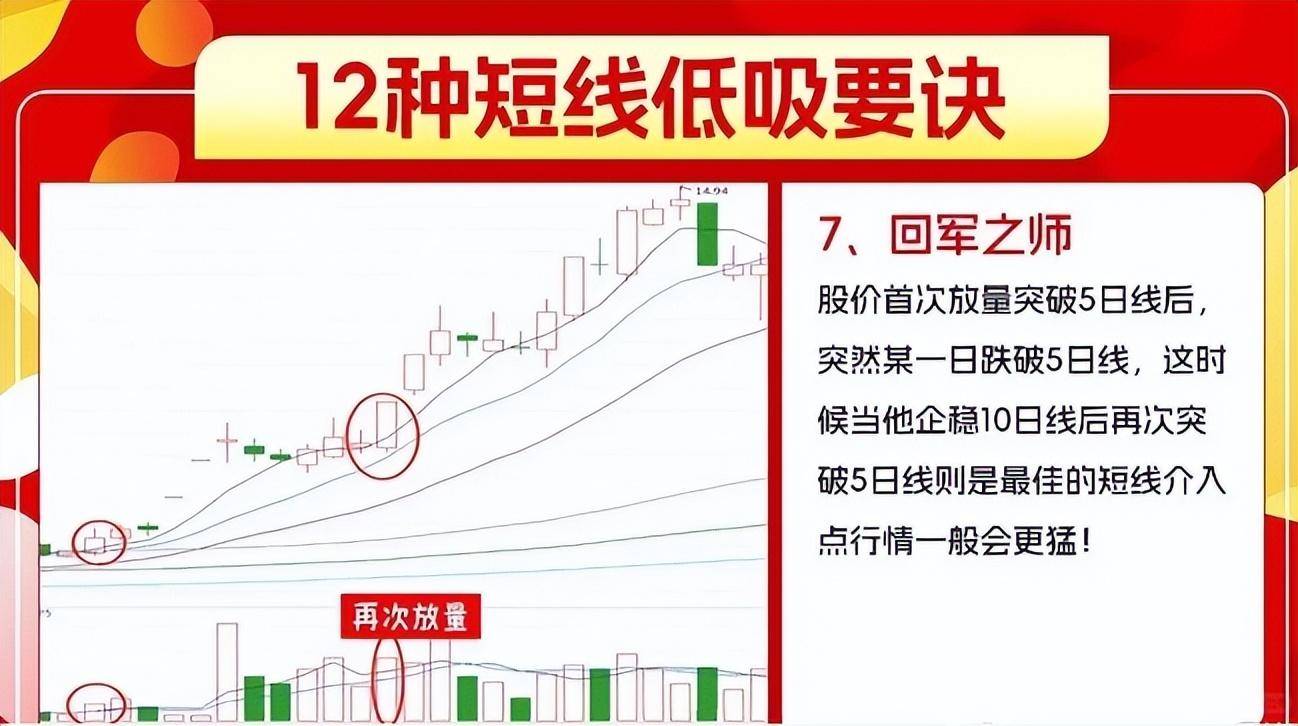 巴菲特告诉我们何时是大举买入的时机！教你如何止损补仓解套