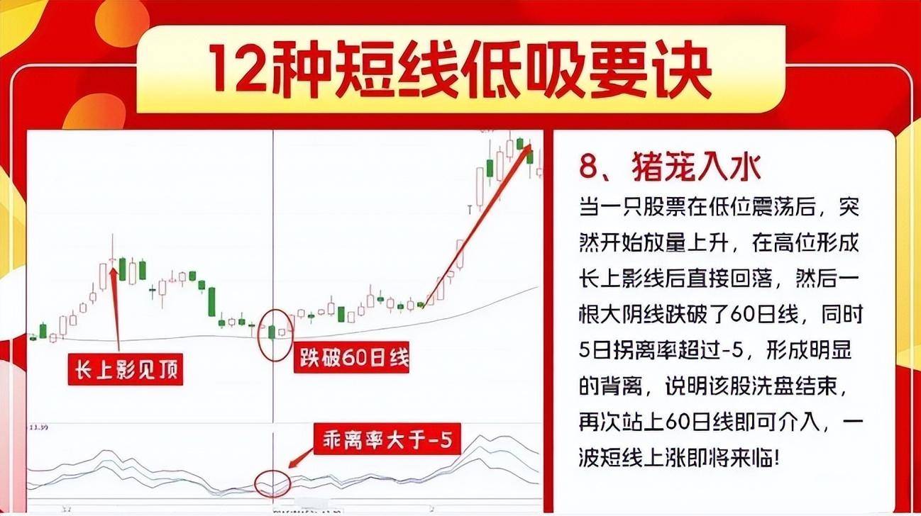 巴菲特告诉我们何时是大举买入的时机！教你如何止损补仓解套