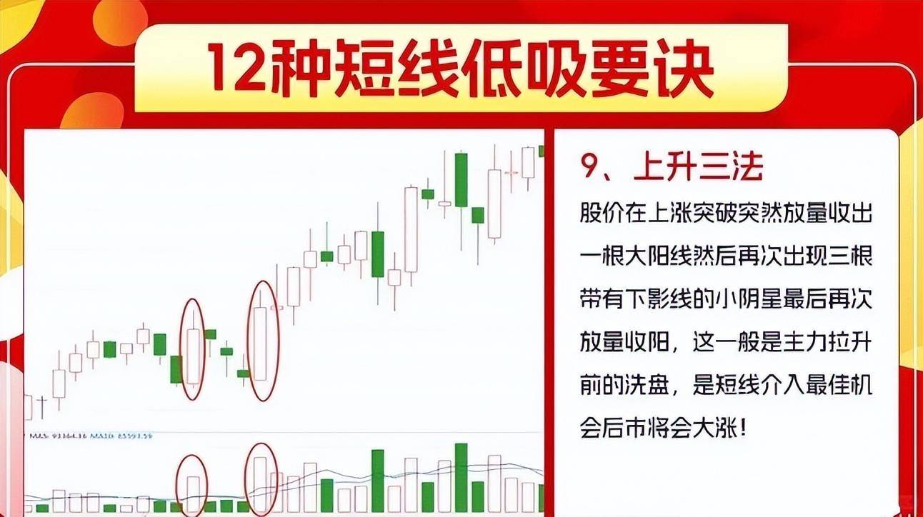 巴菲特告诉我们何时是大举买入的时机！教你如何止损补仓解套