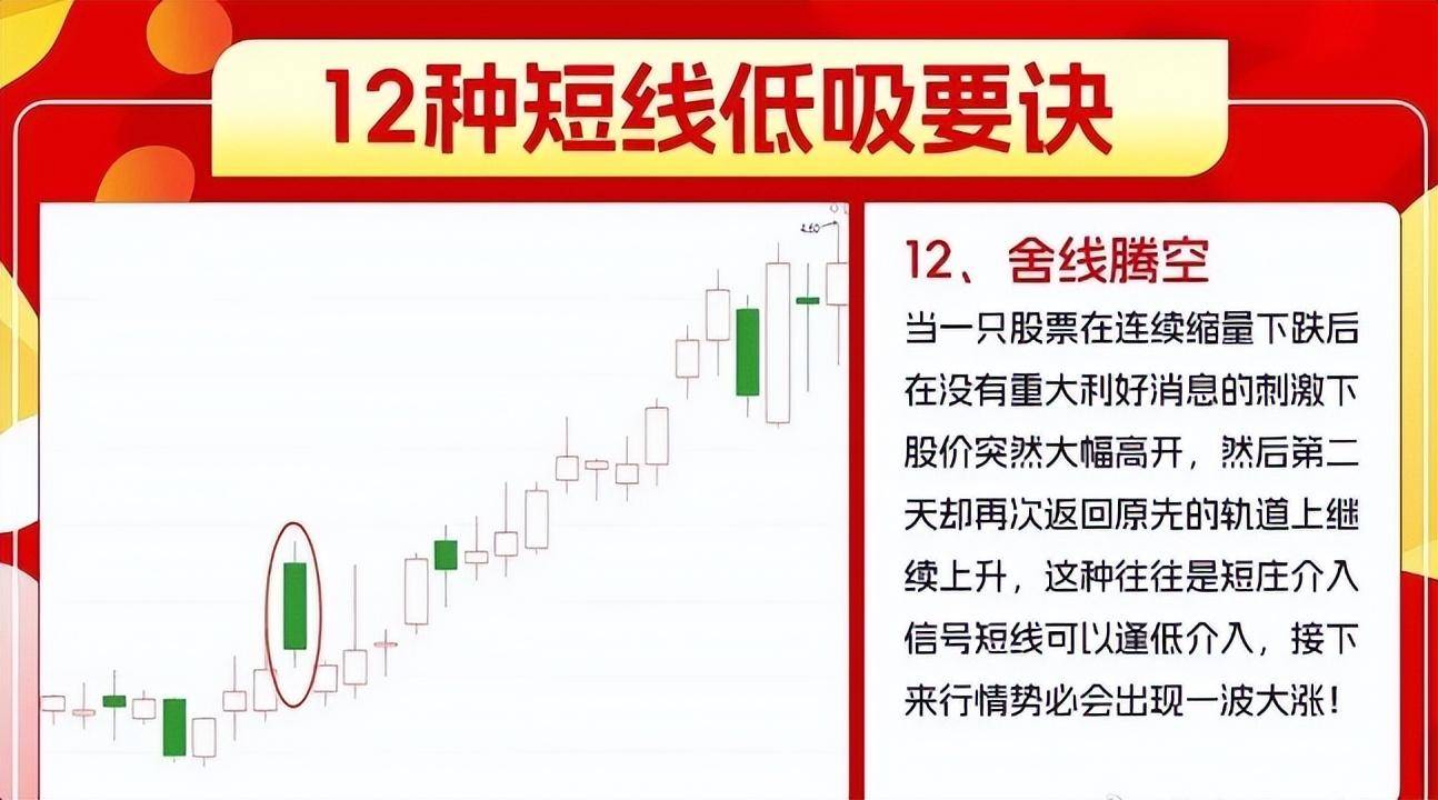 巴菲特告诉我们何时是大举买入的时机！教你如何止损补仓解套
