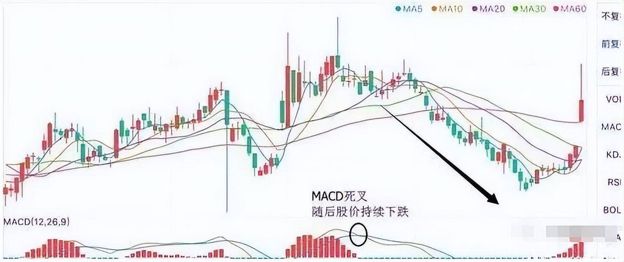 巴菲特告诉我们何时是大举买入的时机！教你如何止损补仓解套