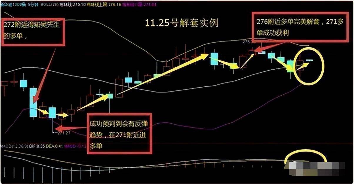 巴菲特告诉我们何时是大举买入的时机！教你如何止损补仓解套