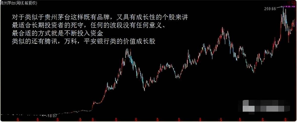 巴菲特告诉我们何时是大举买入的时机！教你如何止损补仓解套