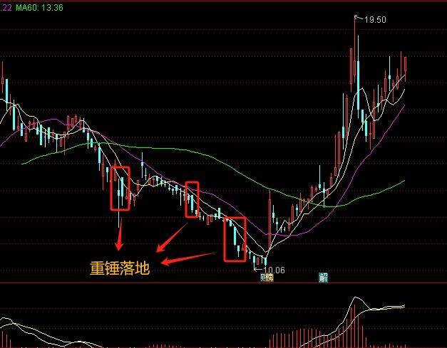 机构赚钱的九大经典买入信号