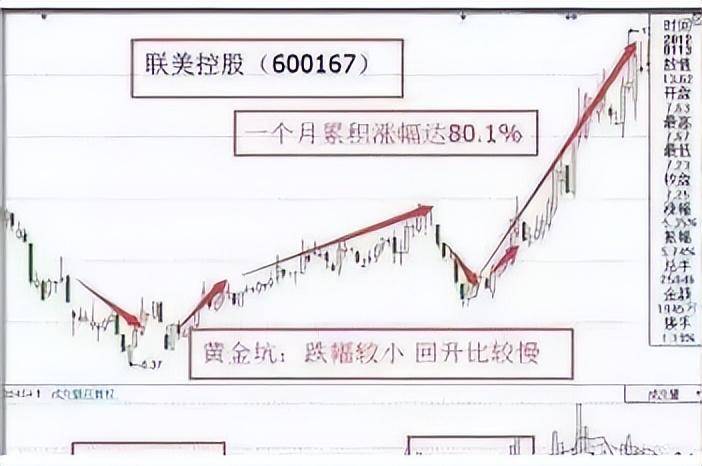 散户炒股为什么大多数都是赔钱的？杰出的心性才是高手的刀！