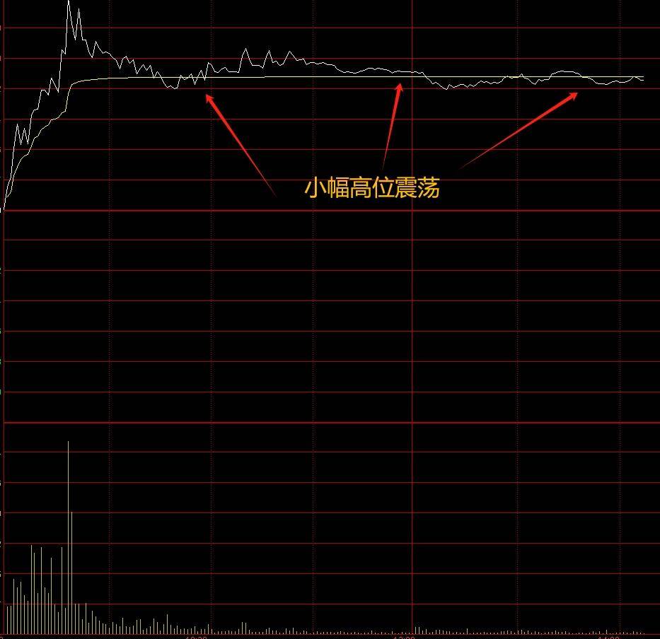 六图识别强势股