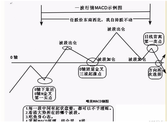 靠炒股到底能不能发财？一位民间股神的自述我整整读了十遍！