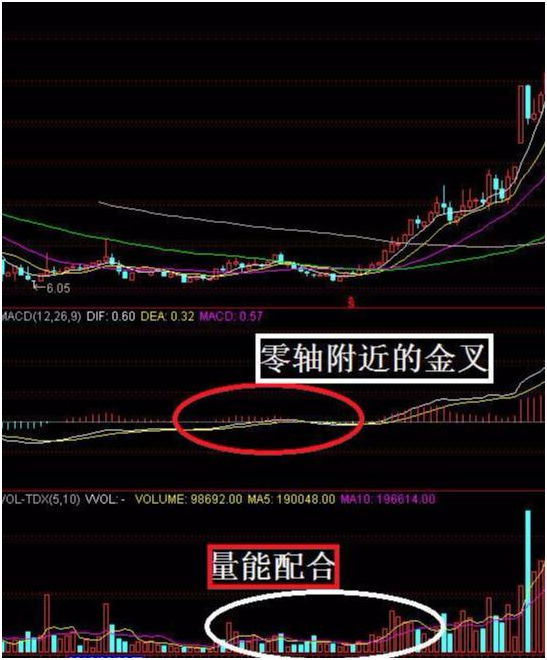 靠炒股到底能不能发财？一位民间股神的自述我整整读了十遍！
