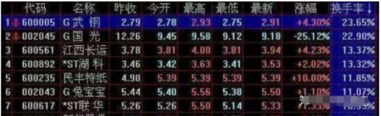 靠炒股到底能不能发财？一位民间股神的自述我整整读了十遍！