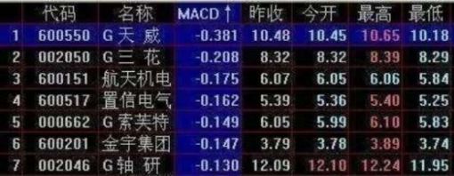 靠炒股到底能不能发财？一位民间股神的自述我整整读了十遍！