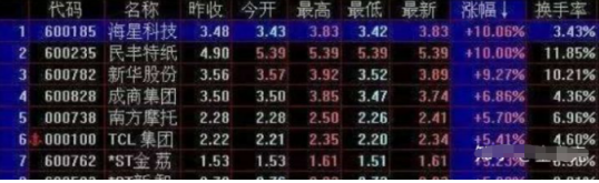 靠炒股到底能不能发财？一位民间股神的自述我整整读了十遍！