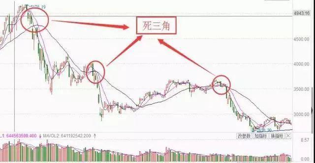 机会往往是给多半步的人写给还在股市中亏损的散户！