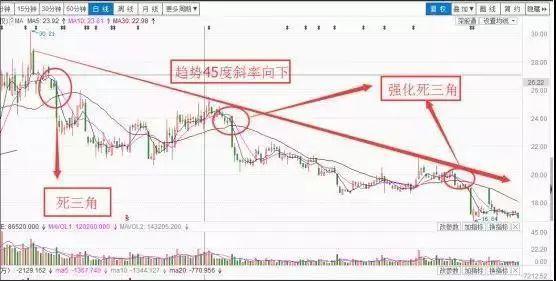 机会往往是给多半步的人写给还在股市中亏损的散户！