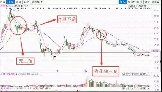 机会往往是给多半步的人写给还在股市中亏损的散户！