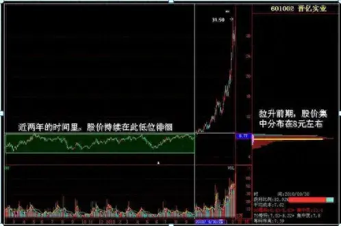 交易者一定要明白炒股是一项长期的事业做的不是加法是减法