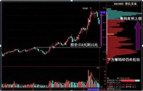 交易者一定要明白炒股是一项长期的事业做的不是加法是减法