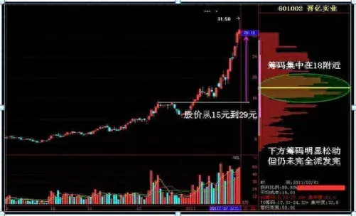 交易者一定要明白炒股是一项长期的事业做的不是加法是减法
