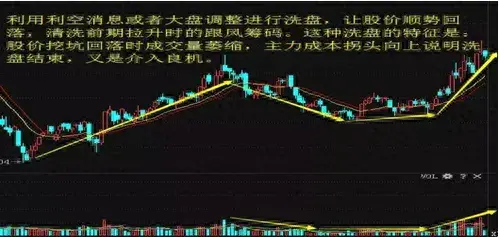 交易者一定要明白炒股是一项长期的事业做的不是加法是减法