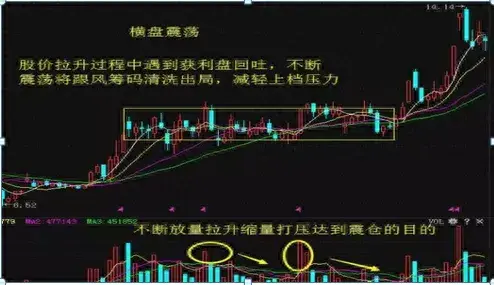 交易者一定要明白炒股是一项长期的事业做的不是加法是减法