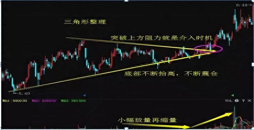 交易者一定要明白炒股是一项长期的事业做的不是加法是减法