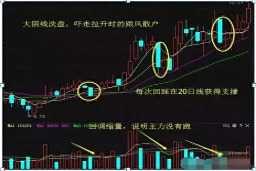 交易者一定要明白炒股是一项长期的事业做的不是加法是减法