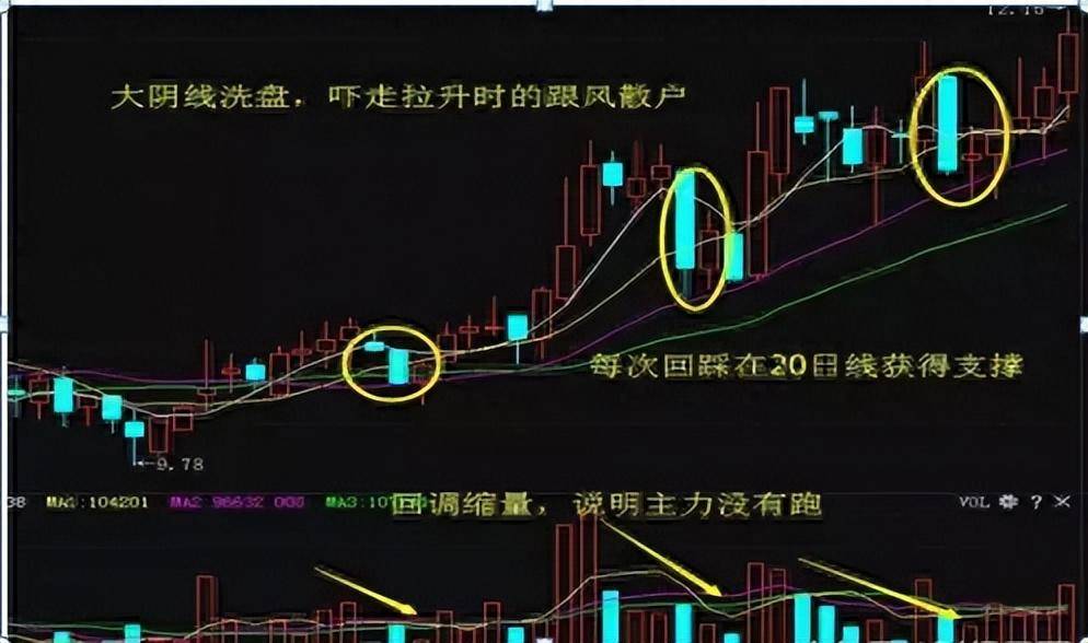交易者一定要明白炒股是一项长期的事业做的不是加法是减法