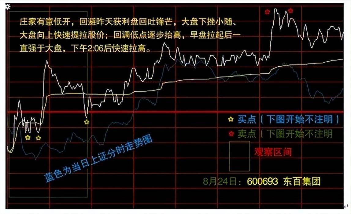 老股民赠言写给正在亏损的散户只要顿悟即可收获财富谨记