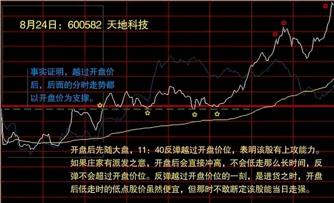 老股民赠言写给正在亏损的散户只要顿悟即可收获财富谨记