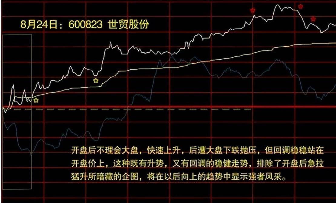 老股民赠言写给正在亏损的散户只要顿悟即可收获财富谨记