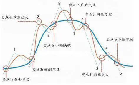 一位职业操盘手箴言不要冲动性交易要以不争之心观动荡之势