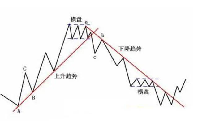 一位职业操盘手箴言不要冲动性交易要以不争之心观动荡之势
