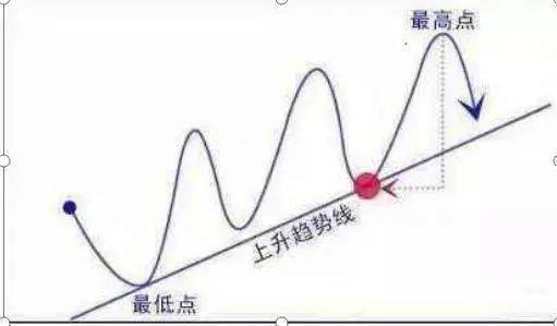 一位职业操盘手箴言不要冲动性交易要以不争之心观动荡之势