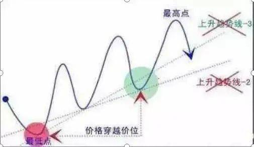 一位职业操盘手箴言不要冲动性交易要以不争之心观动荡之势
