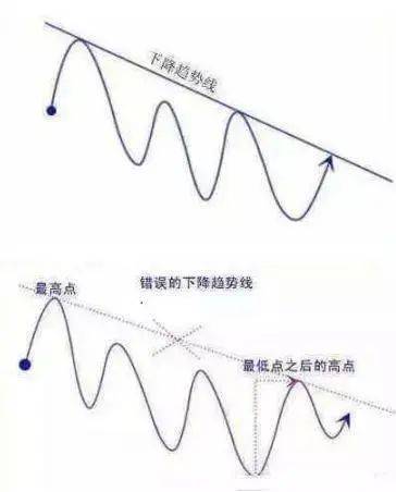 一位职业操盘手箴言不要冲动性交易要以不争之心观动荡之势