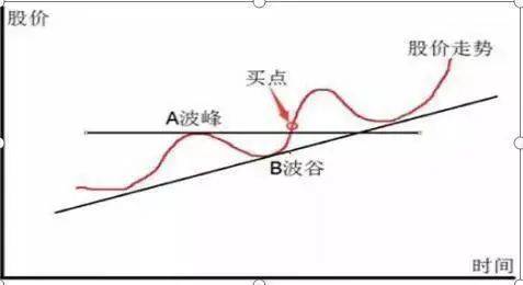 一位职业操盘手箴言不要冲动性交易要以不争之心观动荡之势